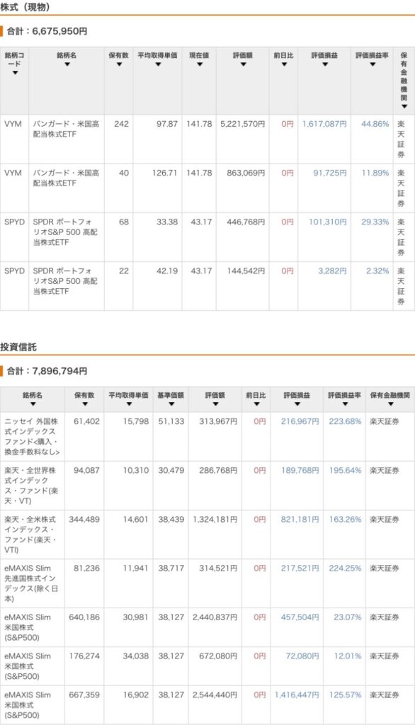 2025年9月 資産報告