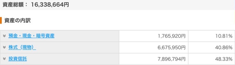 2025年9月 資産報告