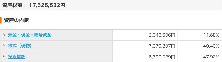 資産報告 2025年12月