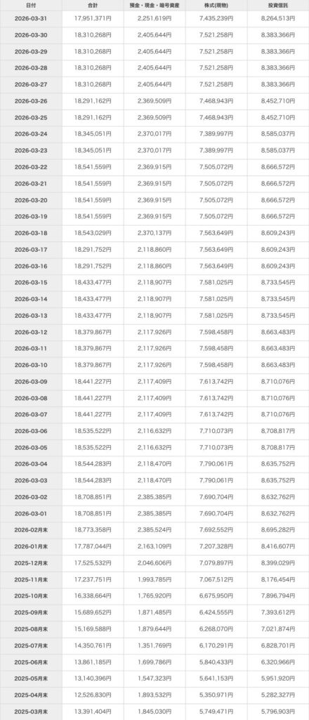 2026年3月末時点